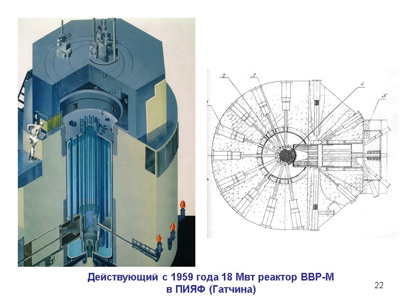Действующий c 1959 года 18 Мвт реактор ВВР-М  в ПИЯФ (Гатчина) 22